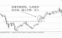 什么是头肩底？头肩底形态的技术特征及含义