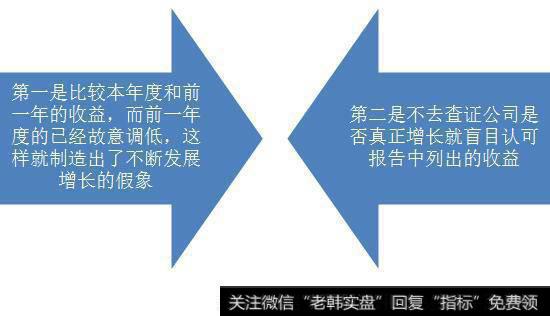 投机者分析公司收益时的错误