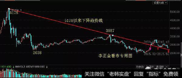 [李正金谈股]主升周期可关注的概念及标的2