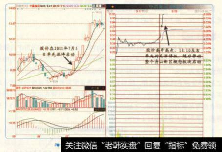 涨停就<a href='//m.sasasearch.com/cgjq/286508.html'>选龙头股</a>