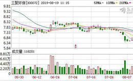 <em>三聚环保</em>：融资净偿还87.11万元，融资余额13.28亿元（08-16）