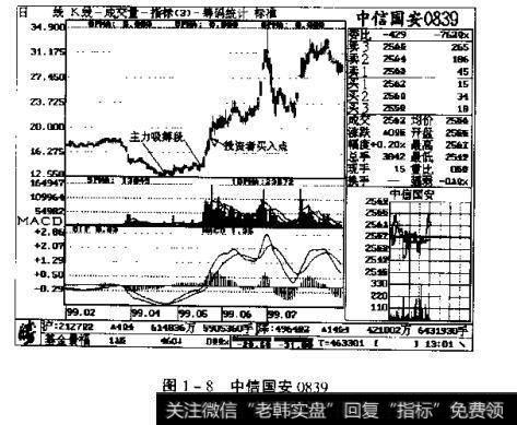 图1-8 <a href='//m.sasasearch.com/gushiyaowen/266473.html'>中信国安</a> 0839