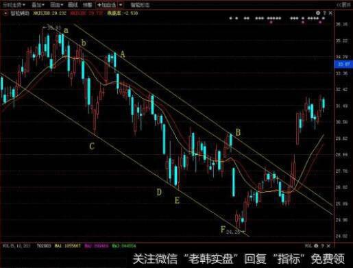 国有企业海外并够后的EVA评估摸型是什么样的？