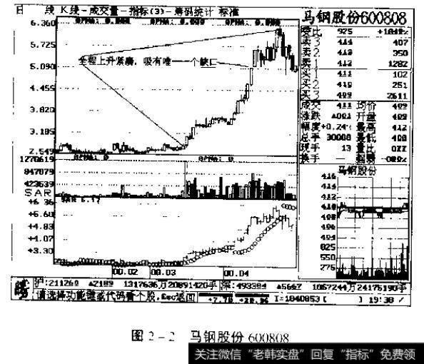 图2-2<a href='//m.sasasearch.com/gpcyml/273024.html'>马钢股份</a>600808