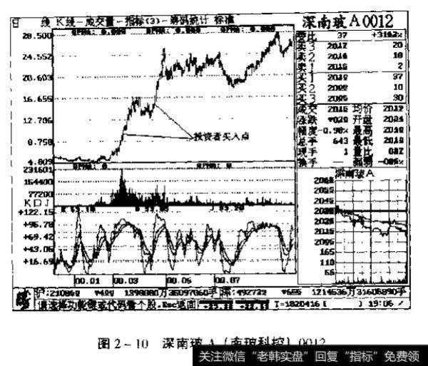 图2-10深<a href='//m.sasasearch.com/scdx/280858.html'>南玻A</a>0012