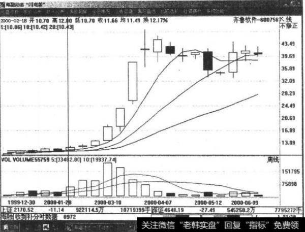 泰山旅游是如何将股票发展好的?