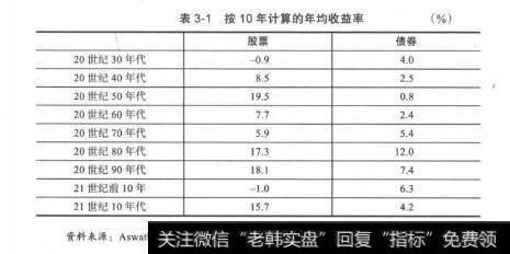 表3-1按10年计算的年均收益率(%)