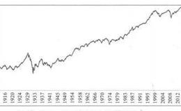 优势投资者的七项修炼之谬论13：投资股市就像在赌场赌博
