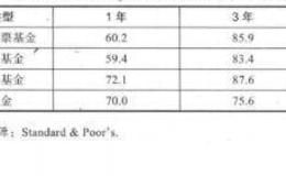 优势投资者的七项修炼：穿针引线