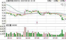 <em>三聚环保</em>：核心催化剂产品为关键技术突破带来新动能