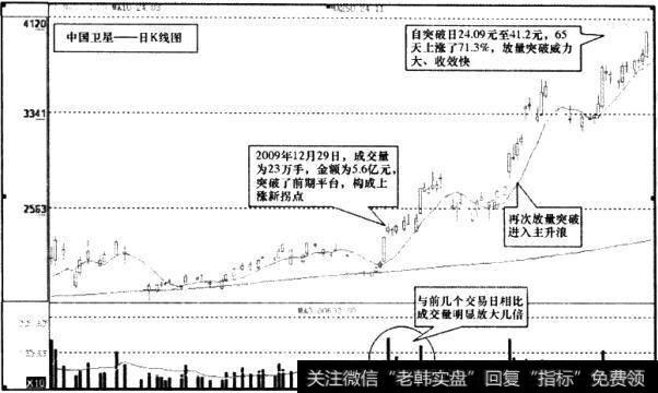 <a href='//m.sasasearch.com/scdx/275814.html'>中国卫星</a>(600118)日K线图