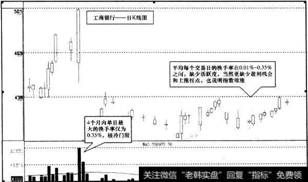 <a href='//m.sasasearch.com/gushiyaowen/286010.html'>工商银行</a>(601398)日K线图