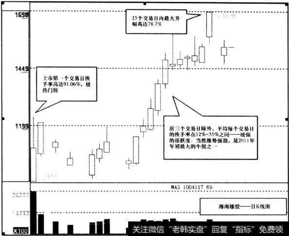 <a href='//m.sasasearch.com/ngcps/237663.html'>海南橡胶</a>(601118)日K线图