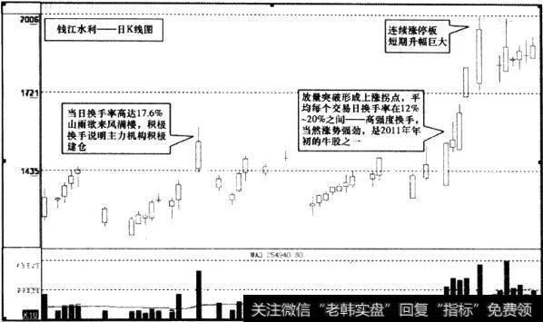 <a href='//m.sasasearch.com/ggnews/46318.html'>钱江水利</a>(600283)日K线图