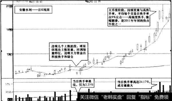 <a href='//m.sasasearch.com/gjylxt/185241.html'>安徽水利</a>(600502)日K线图