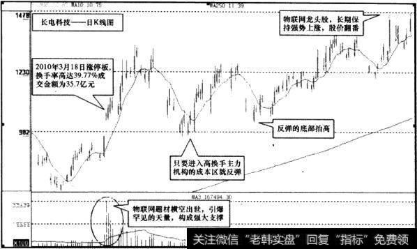 <a href='//m.sasasearch.com/pankouxuanji/254985.html'>长电科技</a>(600584)日K线图