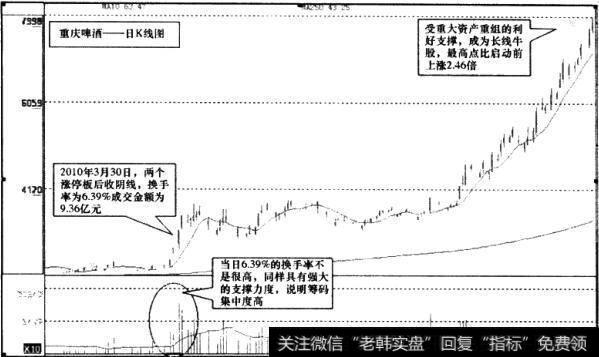 <a href='//m.sasasearch.com/cdtdjq/239296.html'>重庆啤酒</a>（600132）日K线图