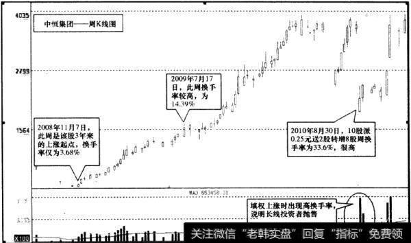 <a href='//m.sasasearch.com/wangyawei/125681.html'>中恒集团</a>（600252）周K线图