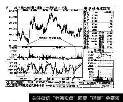 图3-31 贵华旅业600791