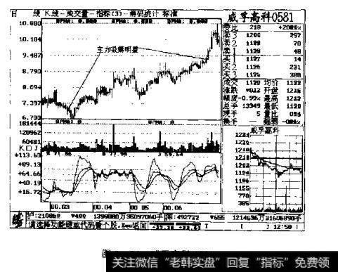 图3一34<a href='//m.sasasearch.com/t_31025/'>威孚高科</a>0581
