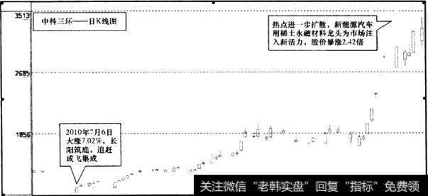 <a href='//m.sasasearch.com/rhbzdng/172036.html'>中科三环</a>(000970)日K线图