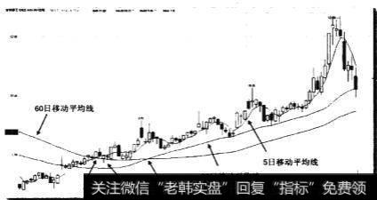 短、中、长三根均线形成的黄金谷买点是什么？