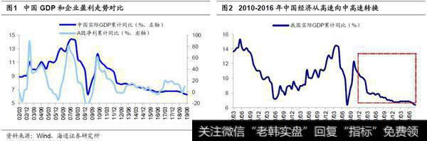 荀玉根最新<a href='//m.sasasearch.com/caijunyi/290233.html'>股市</a>评论：企业盈利和GDP最终分化——借鉴美国、日本经验（荀玉根、李影）1