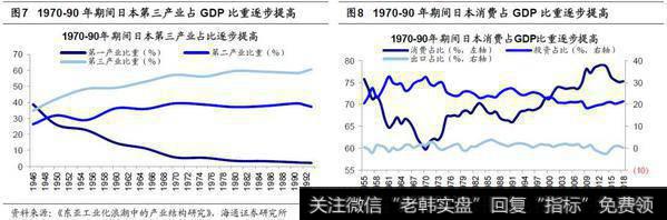 荀玉根最新股市评论：企业盈利和GDP最终分化——借鉴美国、日本经验（荀玉根、李影）4