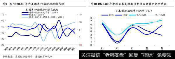 荀玉根最新股市评论：企业盈利和GDP最终分化——借鉴美国、日本经验（荀玉根、李影）5