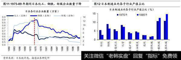 荀玉根最新股市评论：企业盈利和GDP最终分化——借鉴美国、日本经验（荀玉根、李影）6