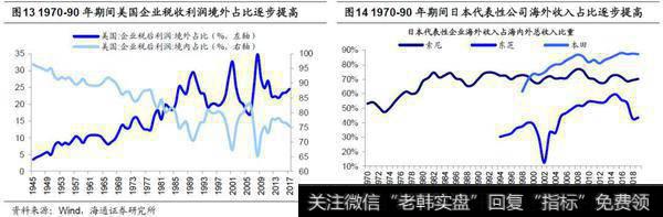 荀玉根最新股市评论：企业盈利和GDP最终分化——借鉴美国、日本经验（荀玉根、李影）7