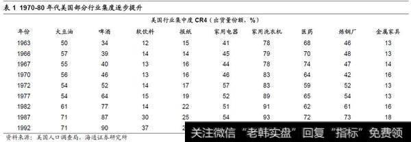 荀玉根最新股市评论：企业盈利和GDP最终分化——借鉴美国、日本经验（荀玉根、李影）8