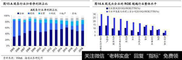 荀玉根最新股市评论：企业盈利和GDP最终分化——借鉴美国、日本经验（荀玉根、李影）9