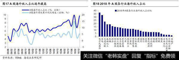 荀玉根最新股市评论：企业盈利和GDP最终分化——借鉴美国、日本经验（荀玉根、李影）10
