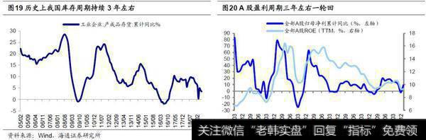 荀玉根最新股市评论：企业盈利和GDP最终分化——借鉴美国、日本经验（荀玉根、李影）11