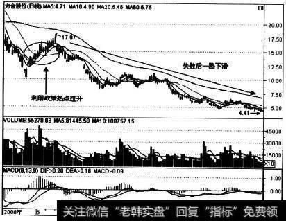 000532在2008年走势实例