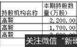 百亿级明星私募持股大揭秘！王亚伟减仓<em>三聚环保</em> 高毅、景林坚守独门股