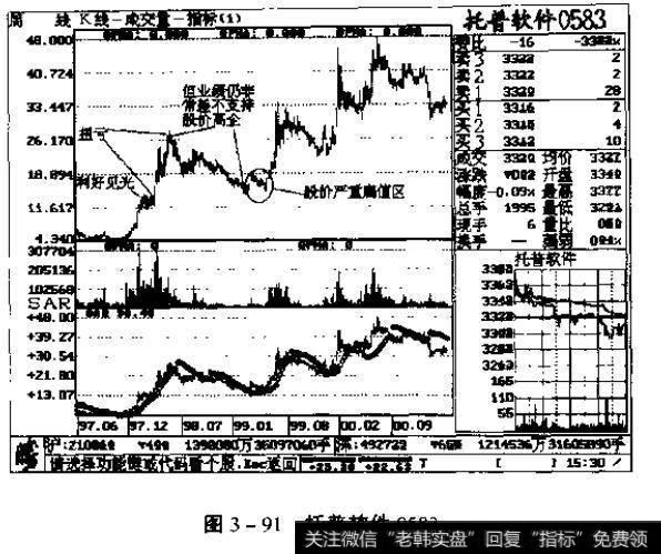 图3一91托普软件0583