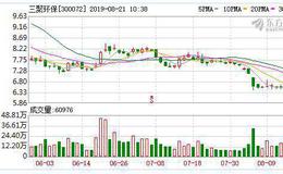 <em>三聚环保</em>：融资净买入183.95万元，融资余额13.2亿元（08-20）