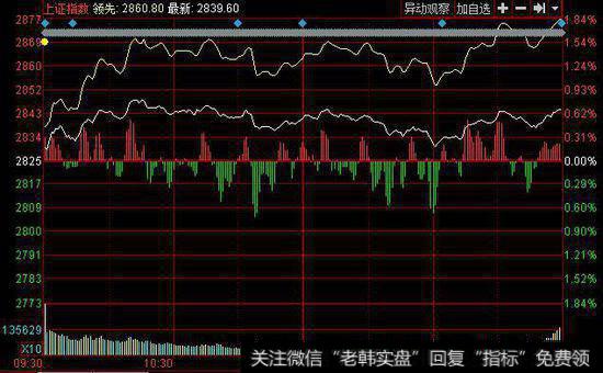 投资者如何买入<a href='//m.sasasearch.com/cixingu/'>次新股</a>？具体怎样操作？有哪些操作方法？