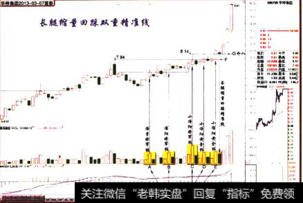 “中成股份2013-03-07收盘留影”