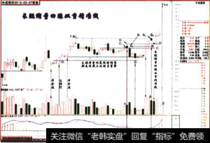 “华神集团2013-03-07收盘留影”