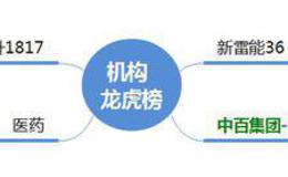 龙虎榜：维科技术6板炸板；<em>深科技</em>25亿成交，封死涨停