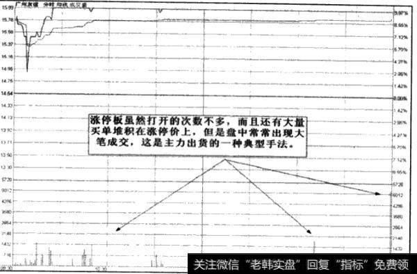 如何进行盘中涨停打开的应对？