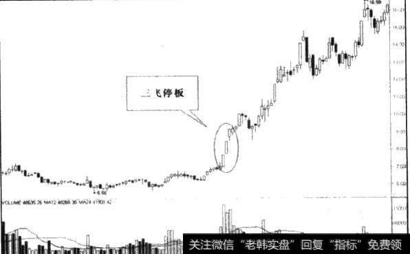 如何理解三飞停板？三飞停板该如何操作？