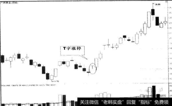 如何理解T形停板？T形停板如何操作？