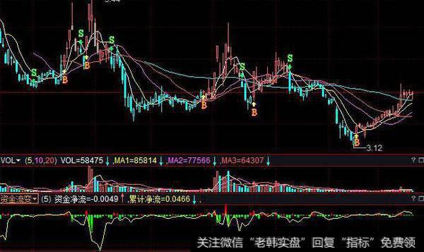 丁大卫最新<a href='//m.sasasearch.com/caijunyi/290233.html'>股市</a>评论：明天还有一个短线的介入机会