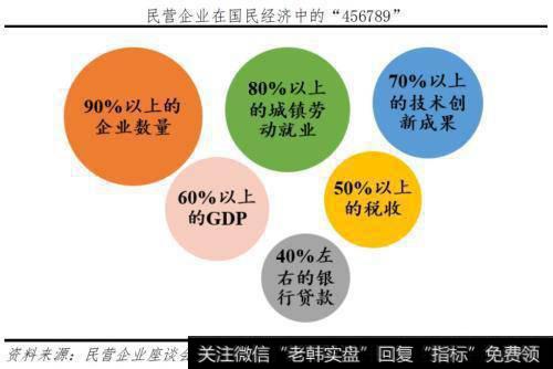 任泽平<a href='//m.sasasearch.com/caijunyi/290233.html'>股市</a>最新相关消息：落花有意——当前民企生存环境及建议1