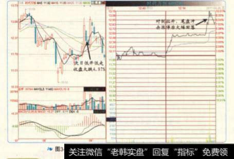 时代万恒在2011年8月26日尾盘出现对倒拉升