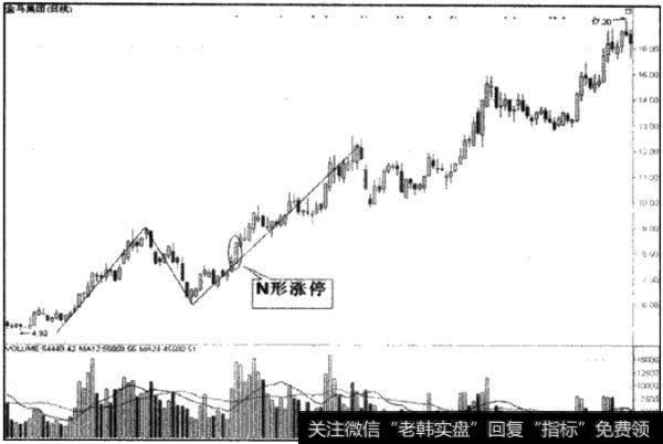 如何理解N形涨停？N形涨停该如何操作?